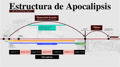 Diagrama de la estructura celestial según el Apocalipsis, destacando la posición de los 24 ancianos.