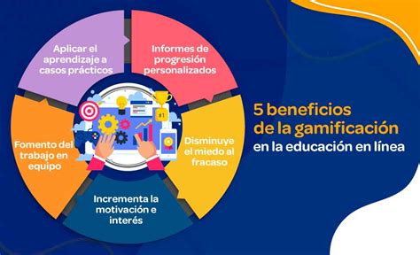Infografía sobre la gamificación y sus beneficios en el aprendizaje