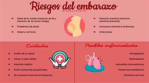 Gráfico mostrando los riesgos del clonazepam durante el embarazo y la lactancia.