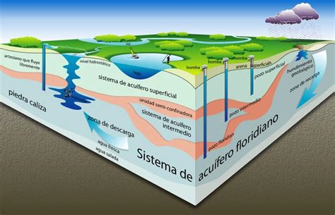 Mapa de un acuífero o zona costera que ilustre un área con riesgo de inundación o contaminación.