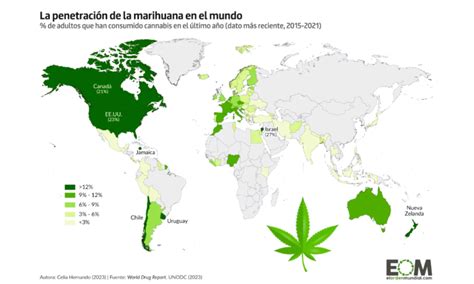 Gráfico mostrando el aumento del consumo de cannabis en adultos mayores en los últimos años.