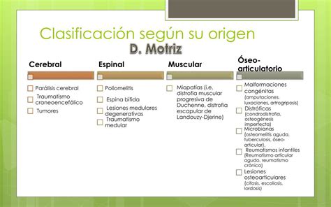 Esquema sobre la clasificación de la discapacidad motriz: origen físico-periférico frente a origen neurológico.