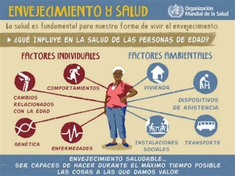 esquema de factores multidimensionales que influyen en el envejecimiento saludable