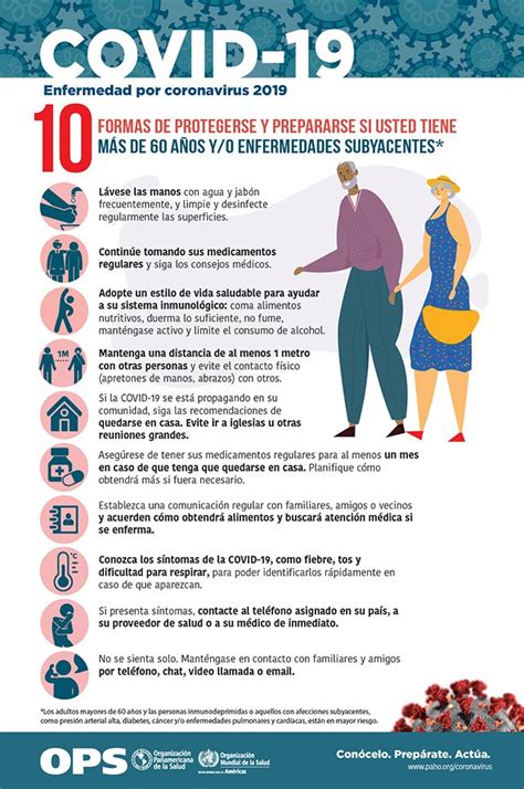 Esquema de las consecuencias del COVID-19 en adultos mayores