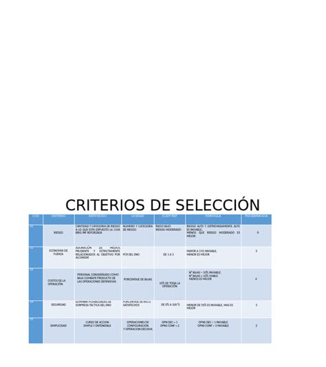 Esquema de criterios de selección para programas habitacionales