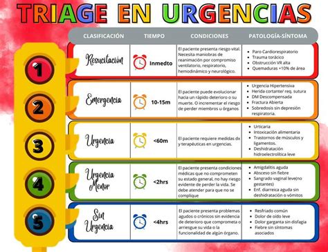 Infografía detallando los tipos de urgencias que atiende un SAR