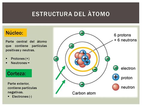 Esquema de la estructura de un átomo de fósforo o una representación abstracta de su rol en la biología celular.