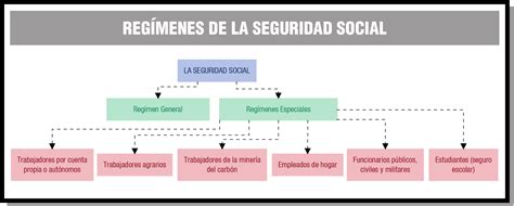 Esquema de la relación entre el sistema previsional general y los regímenes especiales de CAPREDENA/DIPRECA