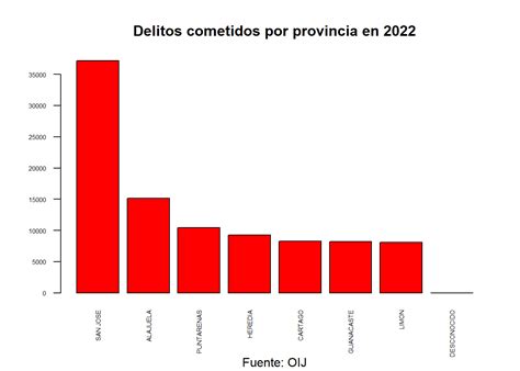 Gráfico de barras mostrando el aumento de delitos cometidos por ancianos en Japón