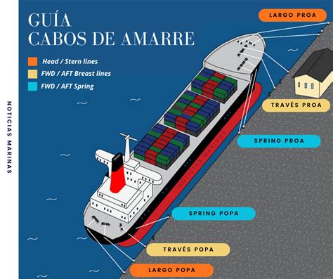 Esquema con las tres líneas de acción de SENAMA