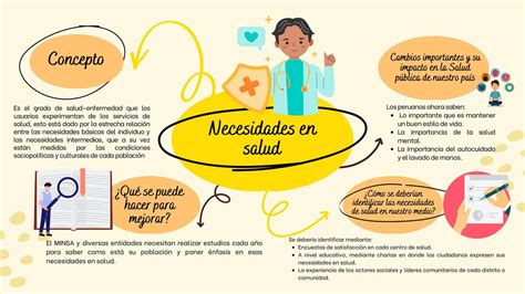 Esquema de las necesidades especiales en salud bucal