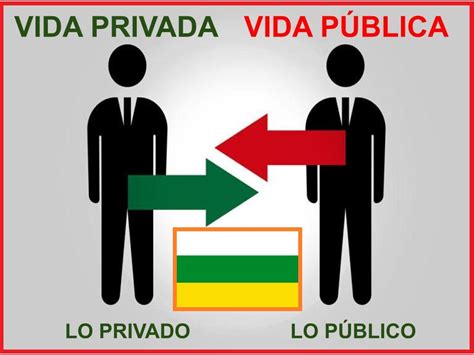 Gráfico que compara la vida privada, social y pública