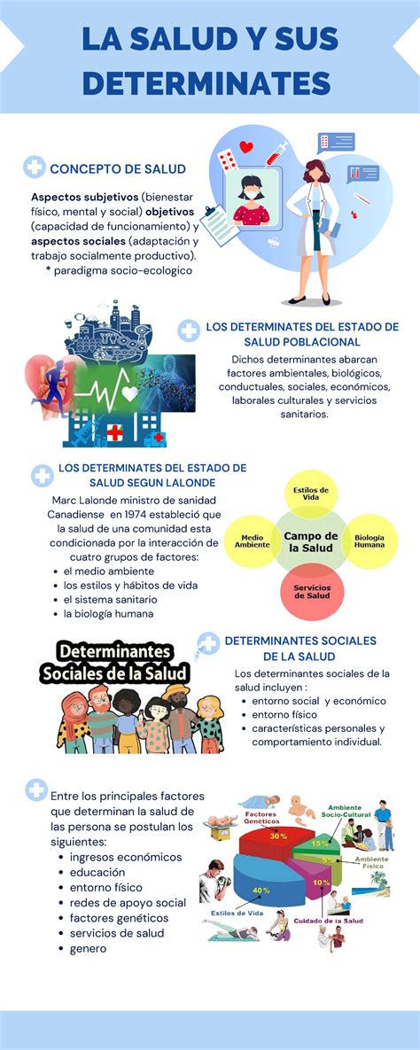 Infografía sobre los determinantes sociales de la salud y su impacto en el envejecimiento activo.