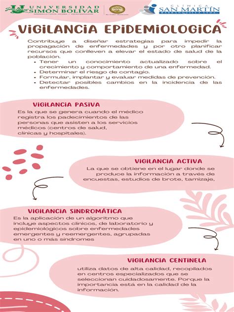 Infografía: Ciclo de vigilancia activa, desde la detección temprana hasta la respuesta clínica.