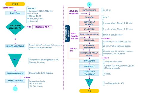 Diagrama de flujo: Fases de la elaboración y consulta de tablas de mortalidad