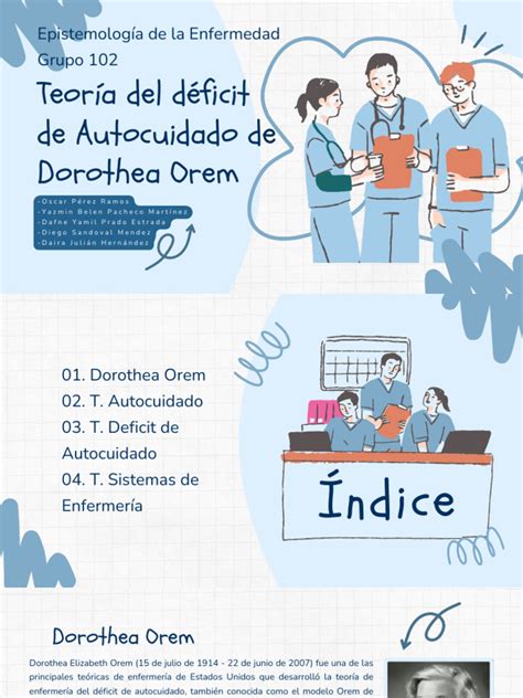 Diagrama: Teoría del Autocuidado de Dorothea Orem