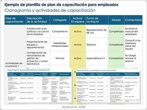 Infografía sobre los beneficios y requisitos de los programas de capacitación laboral