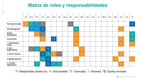 Esquema: Roles y responsabilidades del notario frente a la capacidad legal