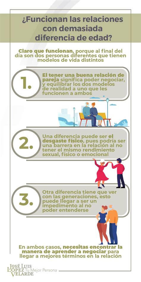 Esquema de las dinámicas en relaciones con diferencia de edad
