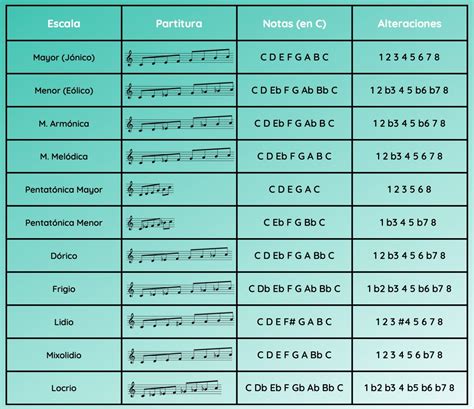 Tabla comparativa de diferentes escalas de apoyo social, indicando sus dimensiones y poblaciones de aplicación.