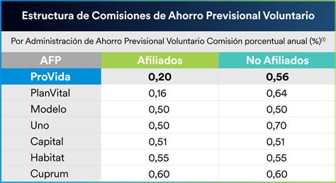 Tabla simulada: Capital de ahorro necesario en AFP para una pensión digna en Chile