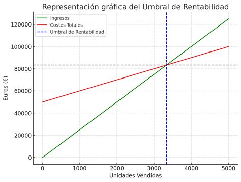 Gráfico de proyección de pensión con diferentes escenarios de rentabilidad y edad de retiro