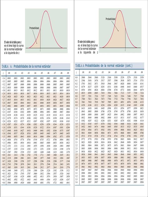 Tabla simplificada que muestra la distribución porcentual de las cotizaciones previsionales (fondo de pensiones, comisión AFP, seguro de accidentes).