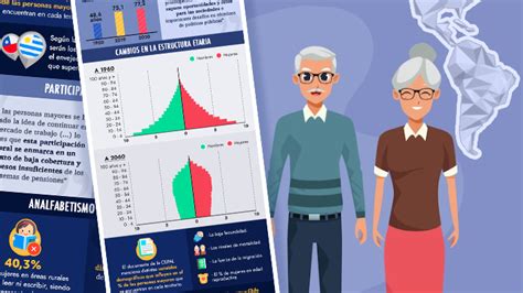 Infografía: Datos demográficos de adultos mayores en Paillaco