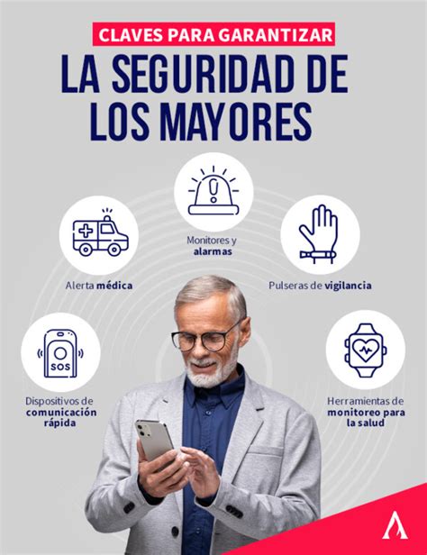 Esquema: Diversas soluciones tecnológicas para la conexión de adultos mayores