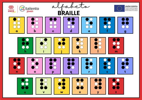 Imagen del alfabeto braille