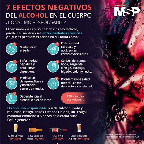 Infografía: Efectos positivos y negativos de la institucionalización en personas mayores