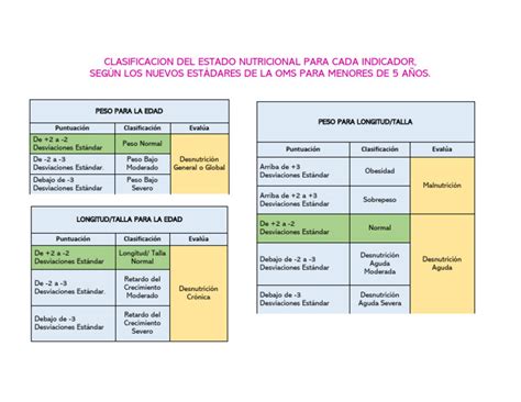 Gráfica de barras comparando el estado nutricional según PGC en hombres y mujeres ancianos, mostrando un alto porcentaje de obesidad en ambos sexos.