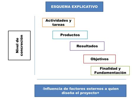 Esquema explicativo sobre los factores que determinan un trabajo pesado: físico, ambiental, mental y organizacional.