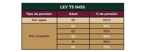 Esquema explicativo sobre la conversión de montos de pensiones de alimentos a UTM según la Ley 21.389
