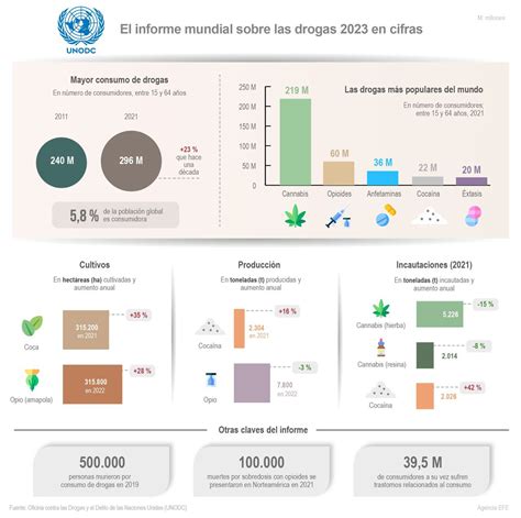 infografía con estadísticas clave del informe PDI sobre abusos en centros de menores