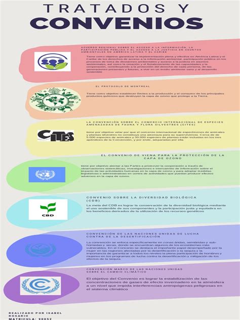Infografía sobre los diversos convenios internacionales disponibles para el personal en retiro y sus familias.