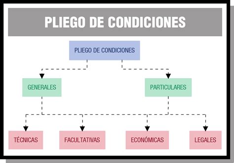 Esquema de las condiciones para la aplicación de la norma de excepción en la contratación de personas con discapacidad.