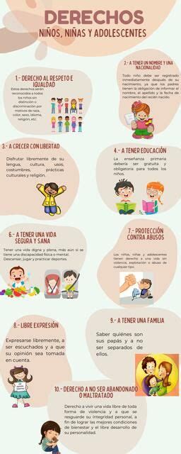 Infografía sobre los derechos de los niños con discapacidad