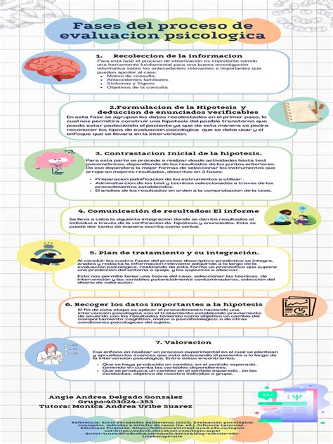 Esquema de las etapas del proceso de evaluación psicológica de la discapacidad intelectual