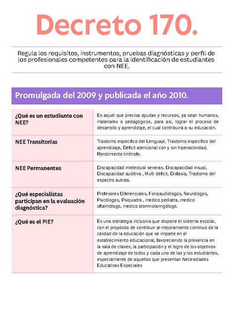 Esquema del flujo de evaluación diagnóstica bajo el Decreto 170: desde la autorización de los apoderados hasta la inscripción en el registro nacional.