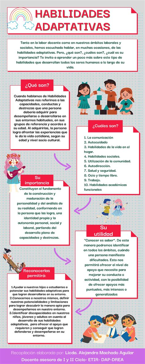 Infografía o esquema que ilustre las áreas de habilidades adaptativas afectadas en la discapacidad intelectual leve.