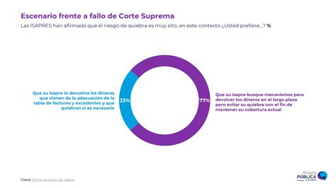 Gráfico explicativo sobre cobros excesivos en AFP y Isapres