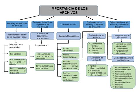Mapa conceptual: opciones seguras para transferencia de archivos en entornos empresariales
