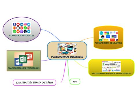 Esquema de las plataformas digitales de AFP Habitat: Sitio Web, Habitat App y Contact Center