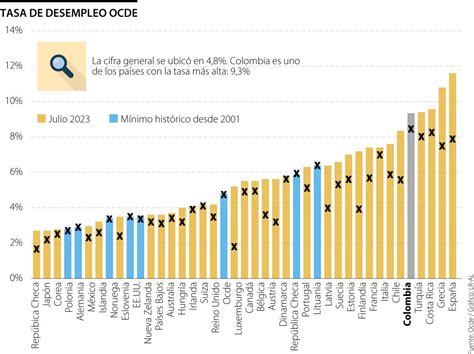 Gráfico comparativo de tasas de reemplazo de pensiones en países de la OCDE y Chile.