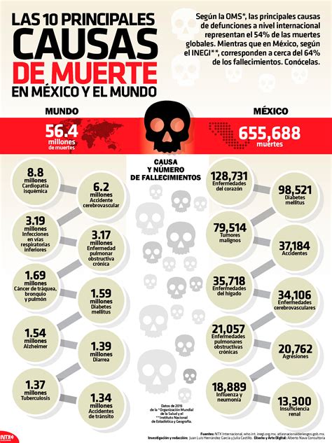 Infografía: Causas principales de hinchazón facial