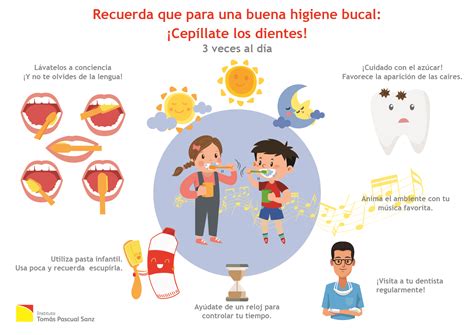 Esquema de la importancia de la higiene bucal infantil para el desarrollo general