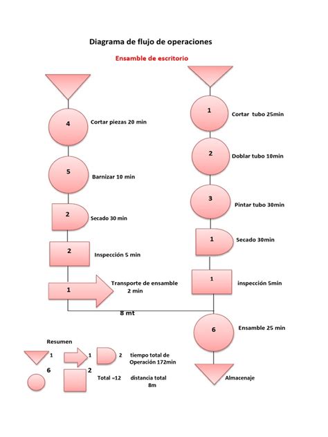Diagrama de flujo de las operaciones del Banco Central con bonos bancarios