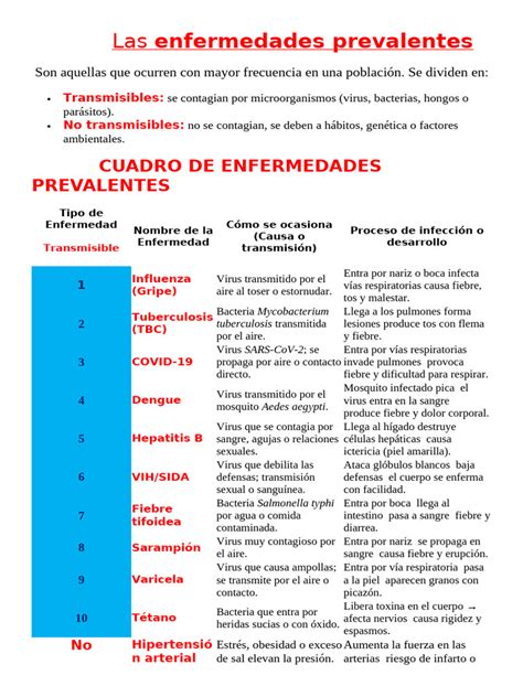 Gráfico estadístico comparativo sobre las patologías prevalentes en los pacientes atendidos en el programa domiciliario.