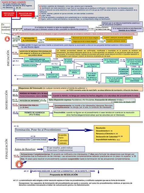 Esquema de la Ley SEP y sus beneficiarios